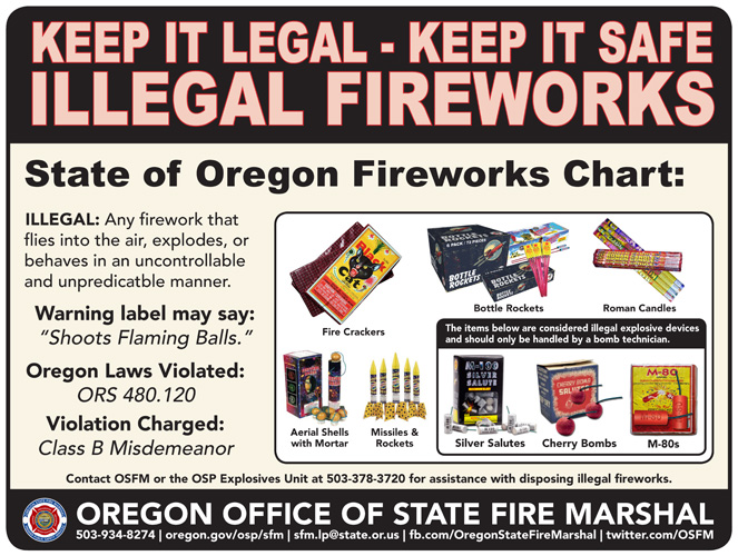 2019 Oregon illegal fireworks include any firework that flies into the air, explodes, or behaves in an uncontrollable and unpredictable manner. Warning label may say "Shoots Flamming Balls." Violations charged as Class B Misdemeanor. 