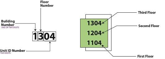 Garden Style Apartment Addressing