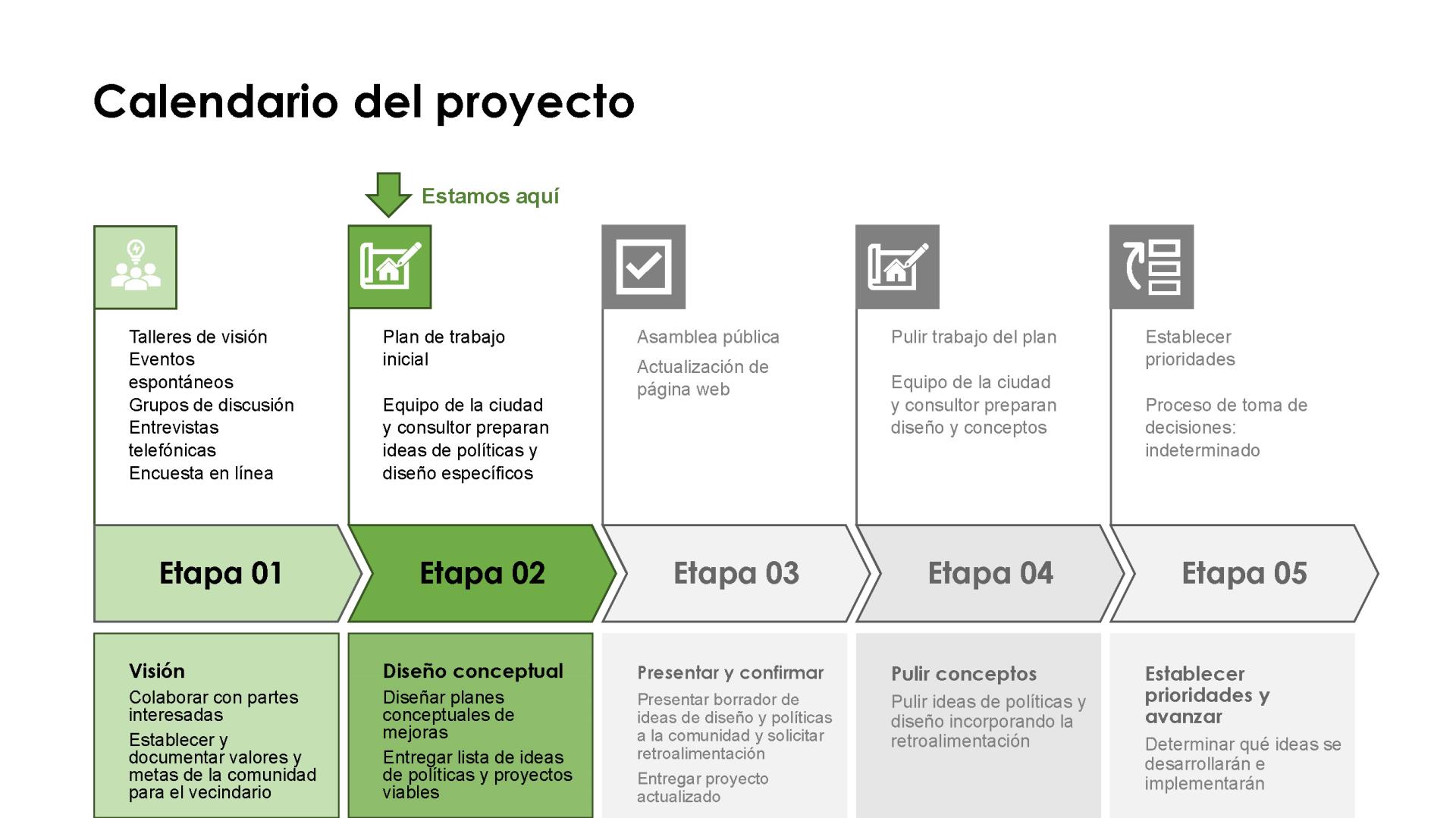 Calendario del Proyecto de la Calle 10