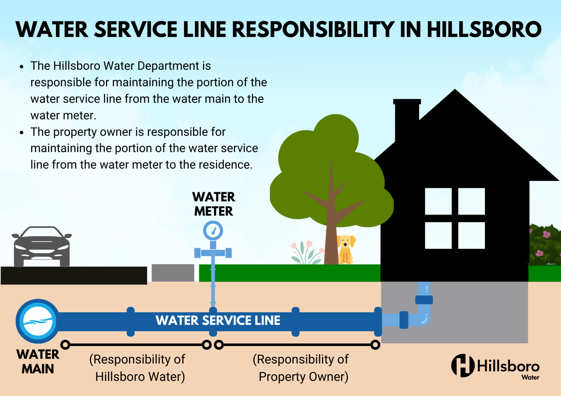 Water Service Line Responsibility Infographic