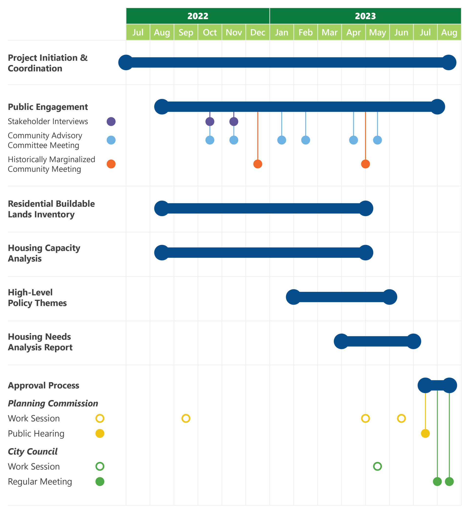 2023-03-14 Updated HNA Schedule Graphic