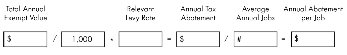 Annual Abatement Per Job Calculation