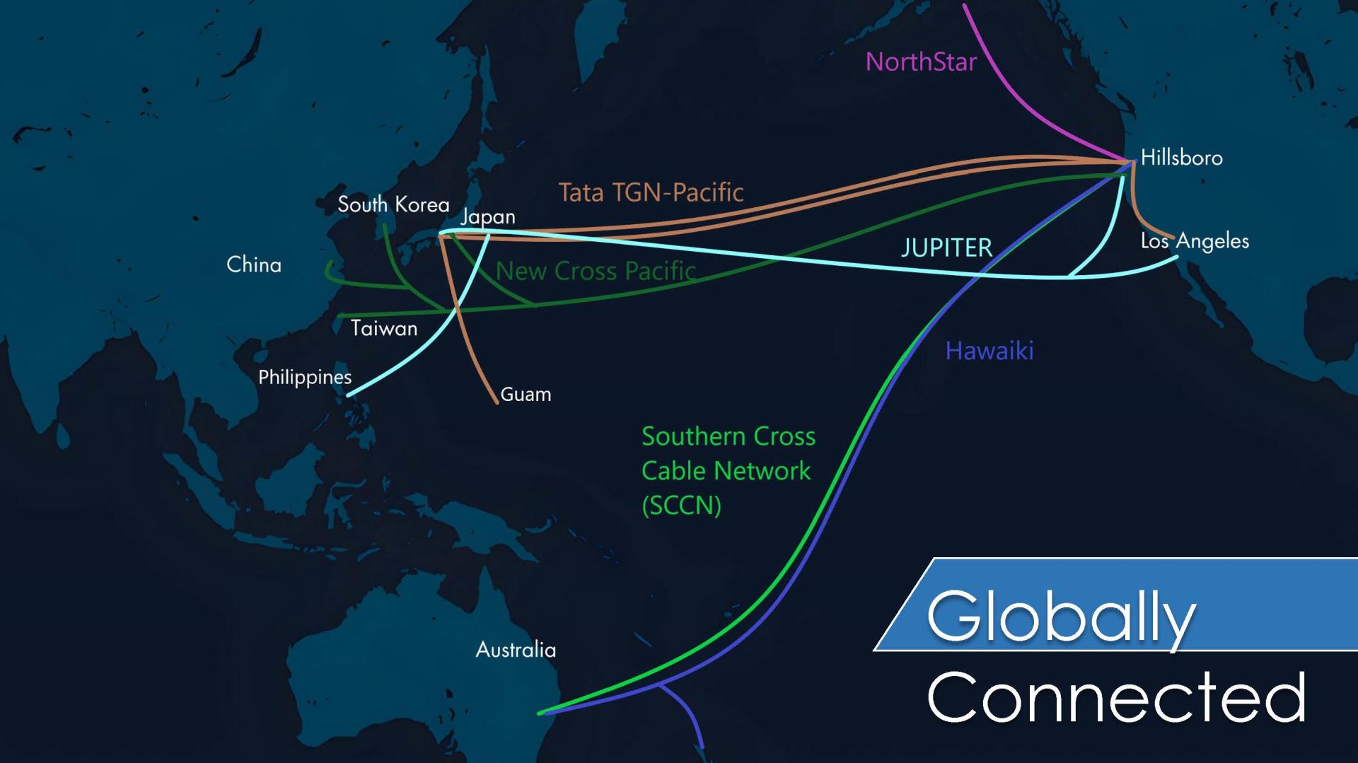 Trans-Pacific Submarine Cables