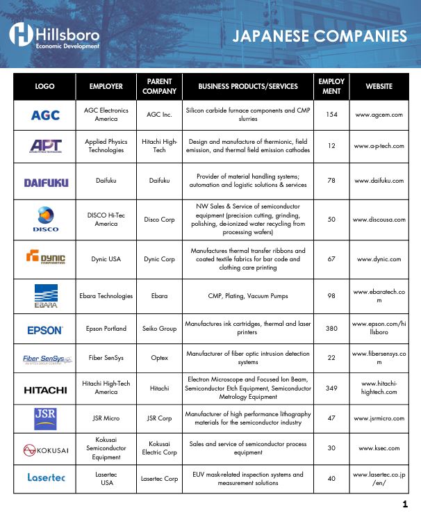 japanese companies