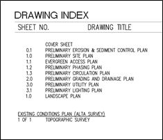 Image of the lists of Sheets provided on Drawing Cover Sheet