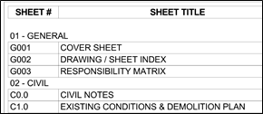 List of sheets provided on Drawing Sheet Index