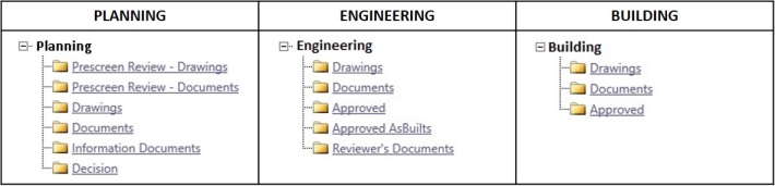 Image of the Dept Folders